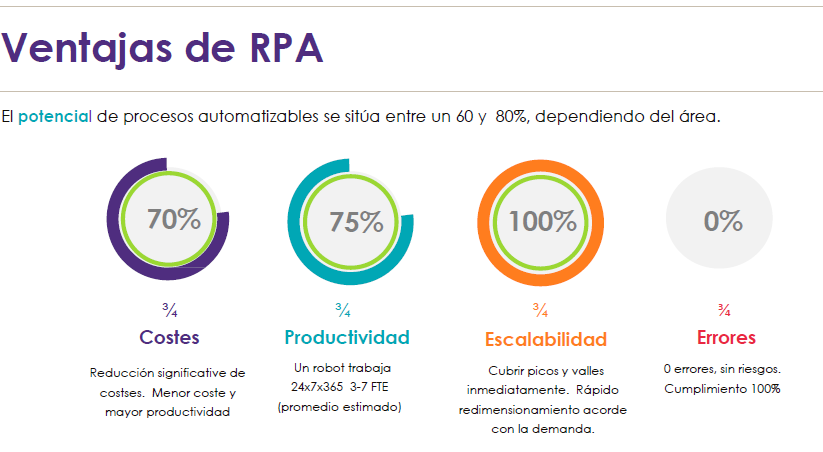 Ventajas RPA.png